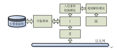 2022年全国计算机等级考试（NCRE）四级笔试样卷网络工程师(图2)