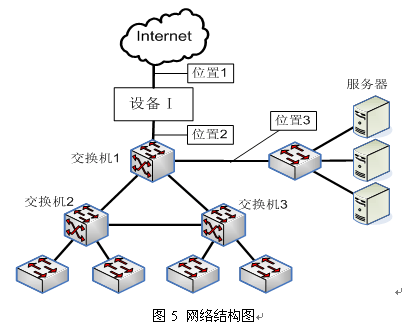 2022年全国计算机等级考试（NCRE）四级笔试样卷网络工程师(图6)