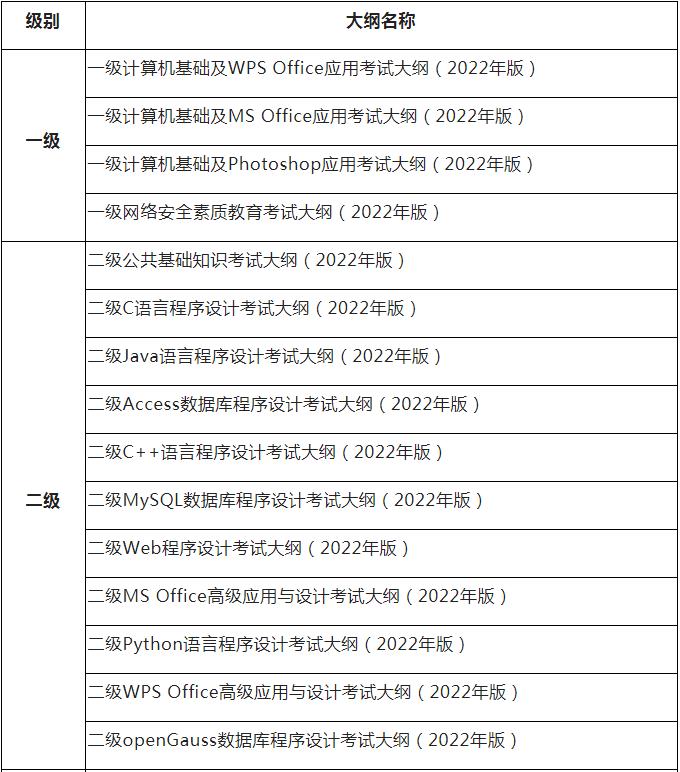 2022年全国计算机等级考试大纲