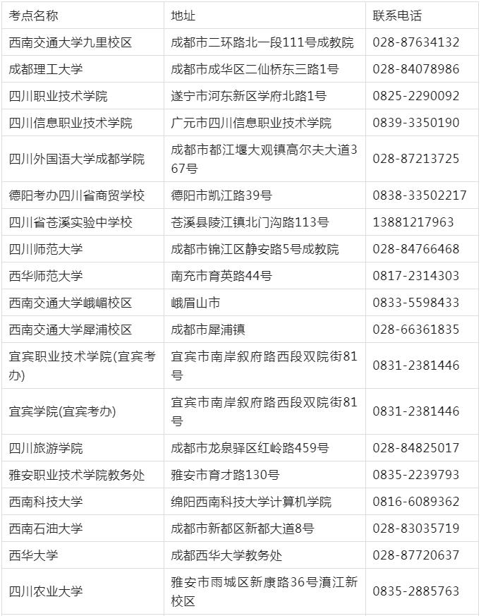 计算机等级考试四川考点考办联系