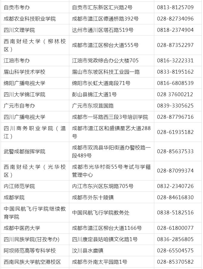 计算机等级考试四川考点考办联系(图3)