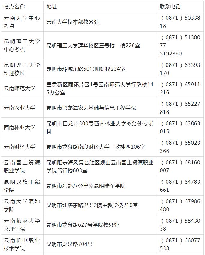 计算机等级考试云南考点考办联系(图1)