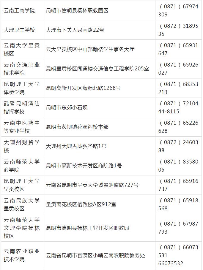计算机等级考试云南考点考办联系(图4)