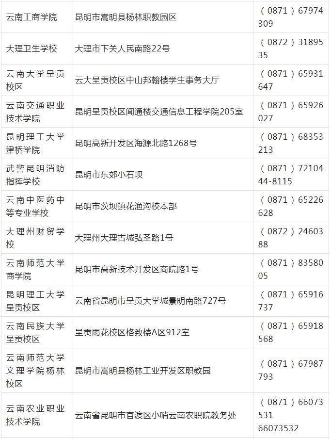 计算机等级考试云南考点考办联系(图4)