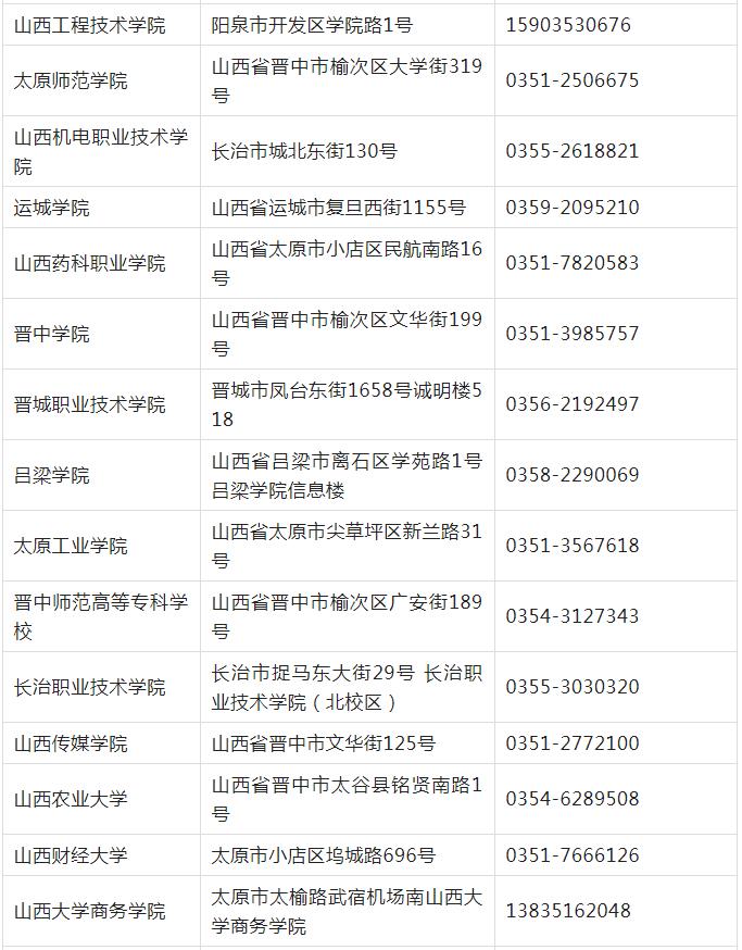 计算机等级考试山西考点考办联系(图2)