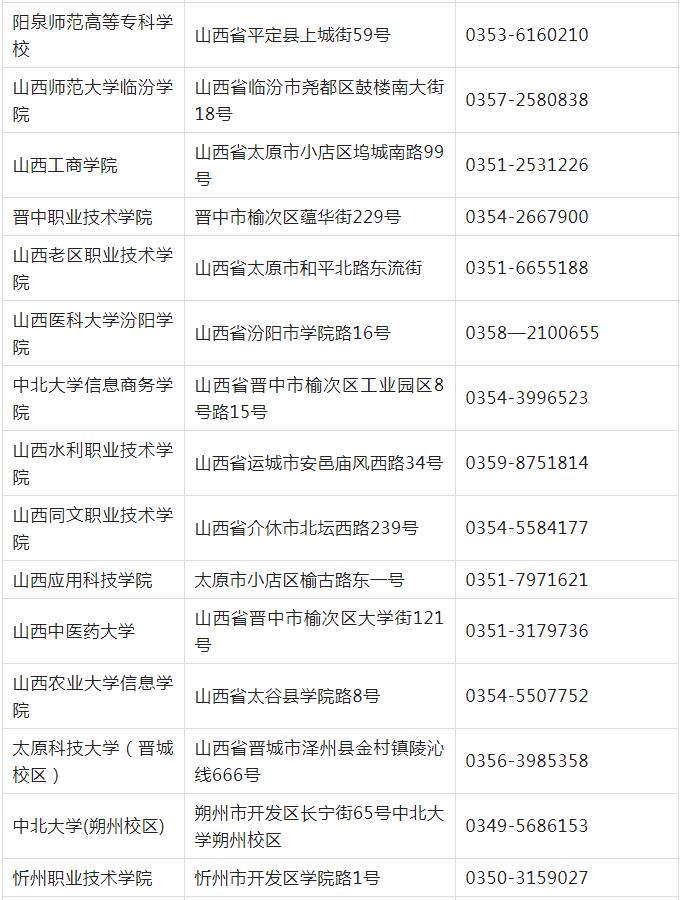 计算机等级考试山西考点考办联系(图3)