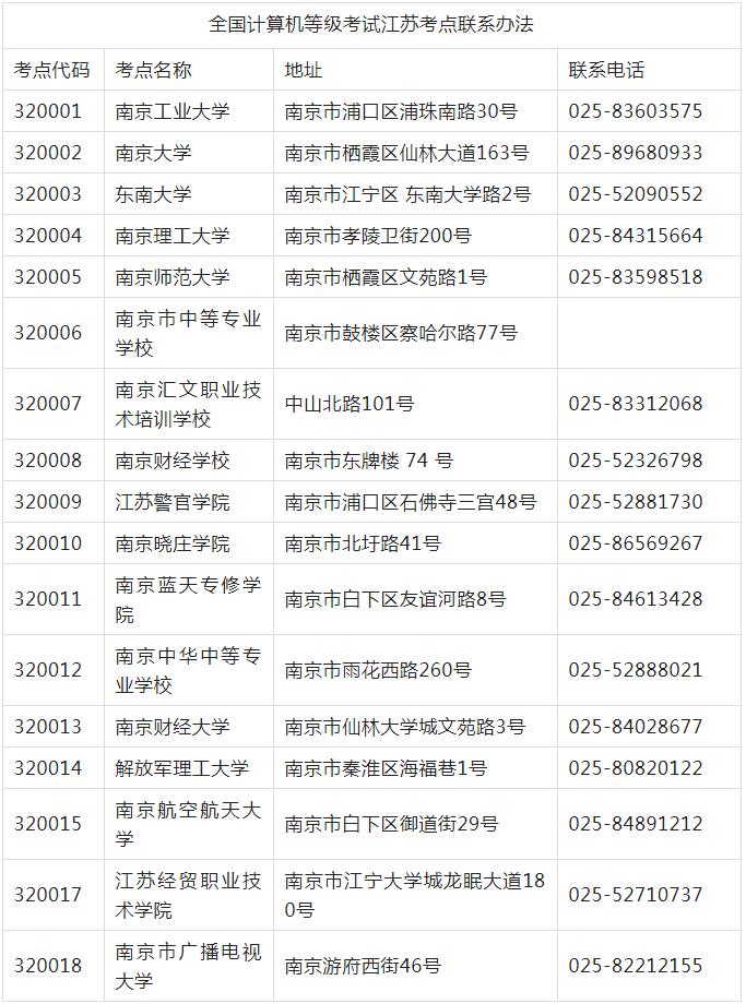 计算机等级考试江苏考点考办联系(图1)