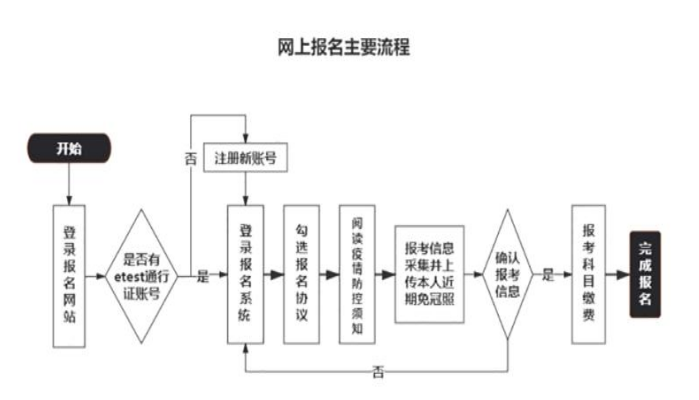 吉林省2023年上半年（第68次）全国计算机等级考试考生报名时间