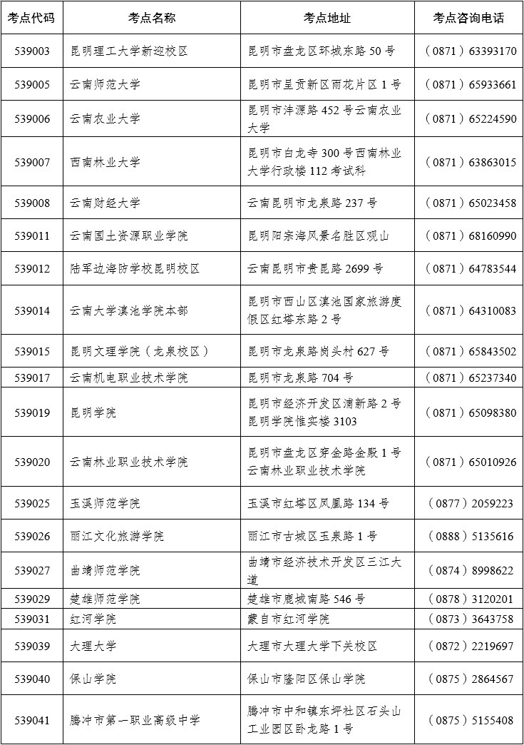 云南省2023年上半年第68次全国计算机等级考试（NCRE）报考时间(图3)