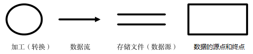 计算机等级考试二级程序设计与软件工程知识梳理(图1)