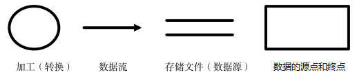 计算机等级考试二级程序设计与软件工程知识梳理