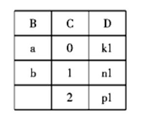  NCRE《二级 全 Access数据库程序设计》题库二