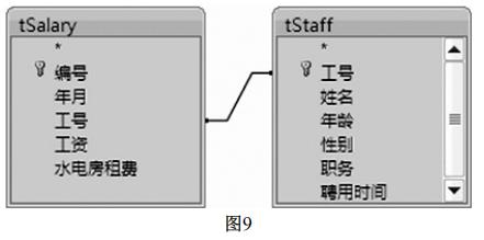 NCRE《二级 全 Access数据库程序设计》题库六(图3)