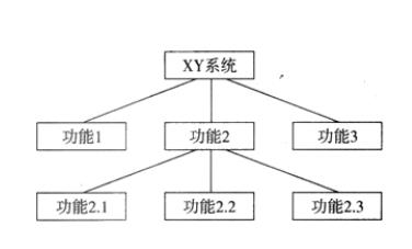 NCRE《二级 全 Access数据库程序设计》题库八