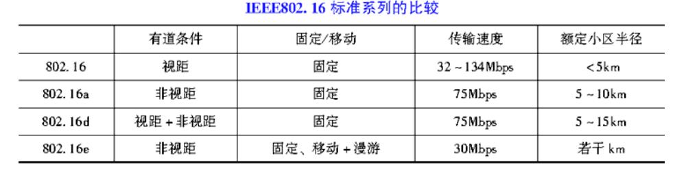 全国计算机等级考试《三级网络技术》一(图1)