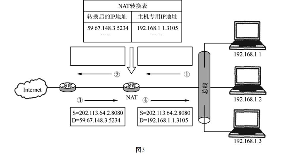 全国计算机等级考试《三级网络技术》二