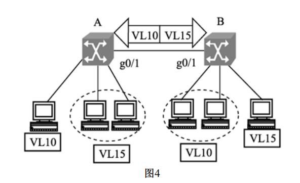 全国计算机等级考试《三级网络技术》二(图2)
