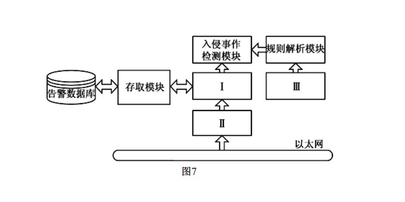 全国计算机等级考试《三级网络技术》三(图2)