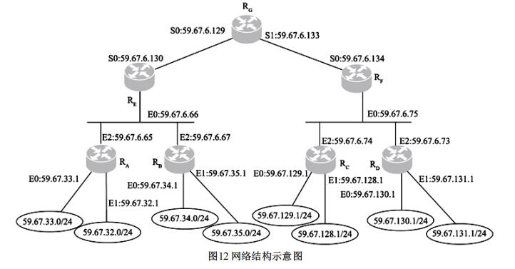 全国计算机等级考试《三级网络技术》五(图1)