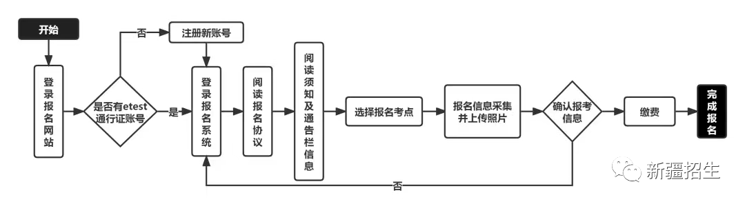 新疆2023年9月全国计算机等级考试报名通知(图2)