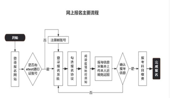 吉林2023年9月全国计算机等级考试报名通知