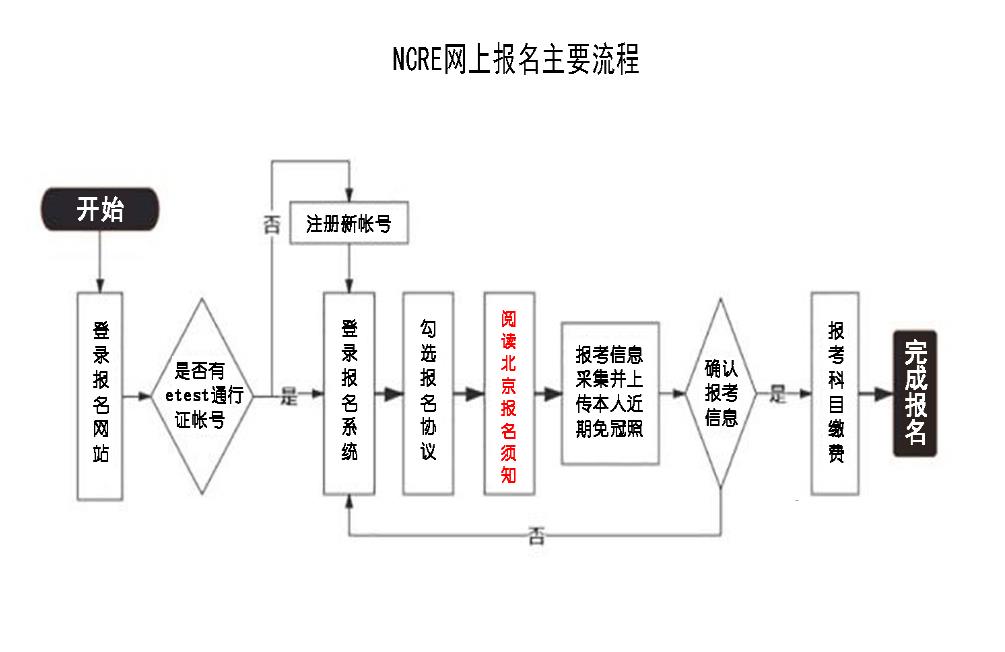2023年9月北京全国计算机等级考试报名通知(图2)