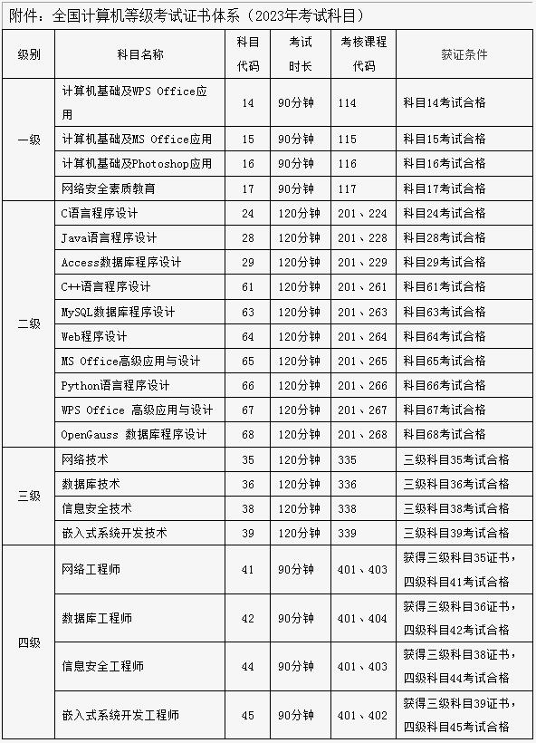2023年9月北京全国计算机等级考试报名通知(图3)