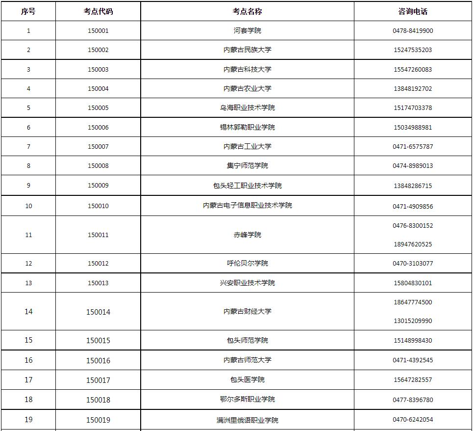 2023年9月内蒙古计算机等级考试报名通知(图2)