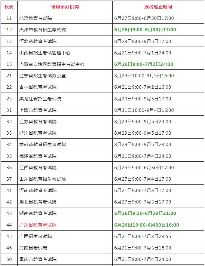 通知！全国计算机等级考试今天7省市9月计算机等级开始报名！(图2)