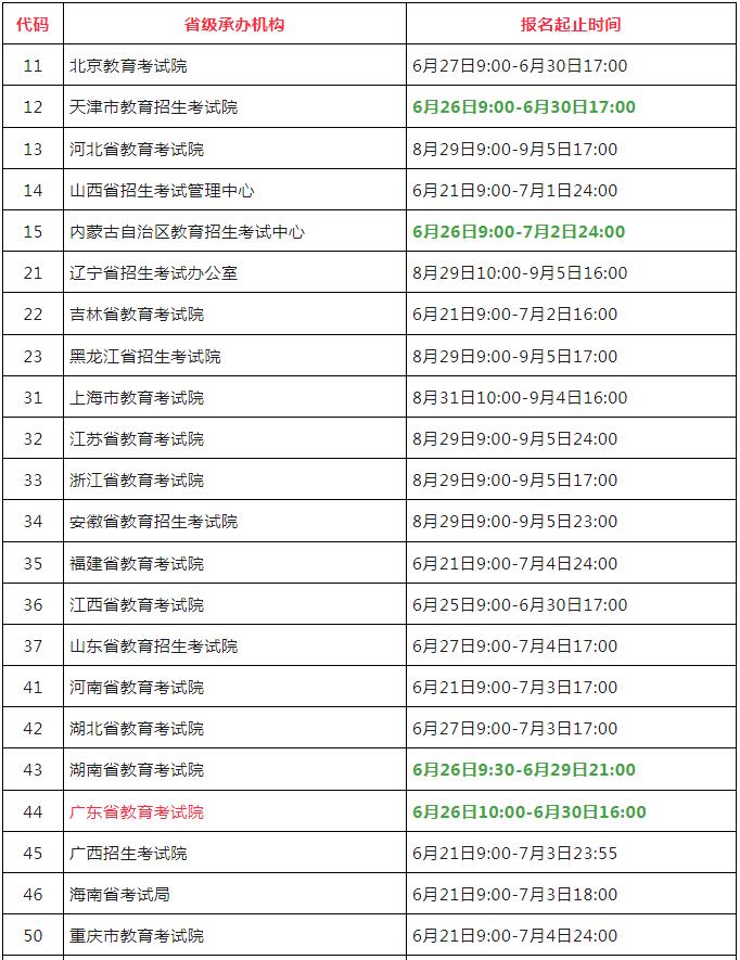 通知！全国计算机等级考试今天7省市9月计算机等级开始报名！(图2)