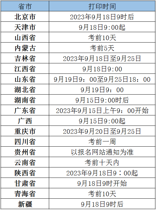 2023年9月计算机等级考试准考证打印时间！(图2)