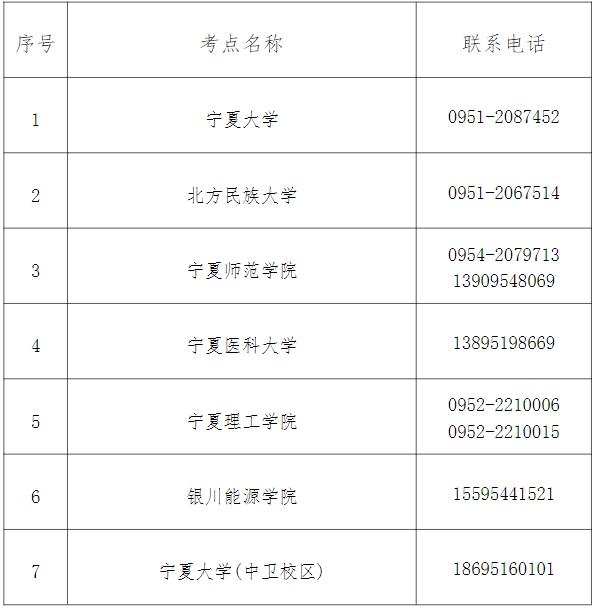 宁夏2023年下半年计算机等级考试报考通知(图4)