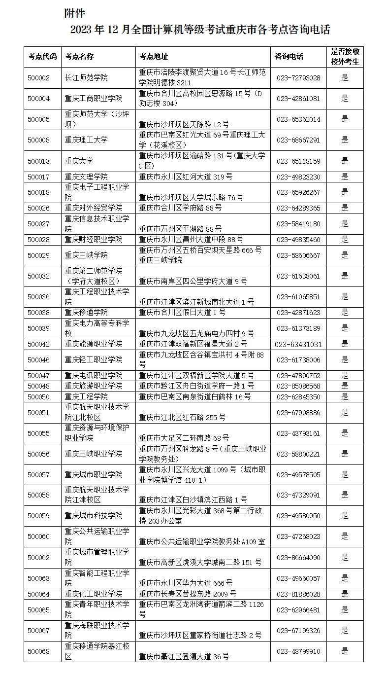 2023年重庆12月计算机等级考试报名通知(图3)