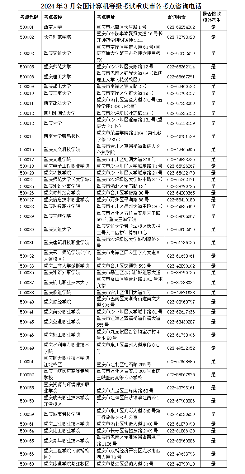 重庆市2024年3月全国计算机等级考试报名通知(图2)