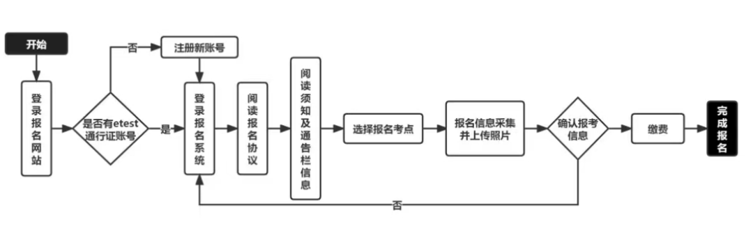 新疆2024年3月全国计算机等级考试报名通知 新疆2024年3月全国计算机等级考试报名通知(图2)