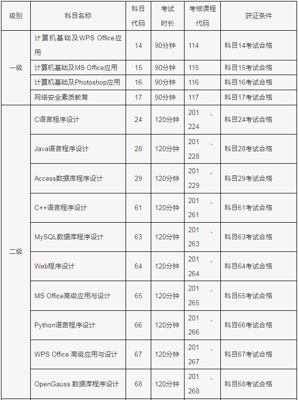 北京市2024年3月全国计算机等级考试报名时间(图3)