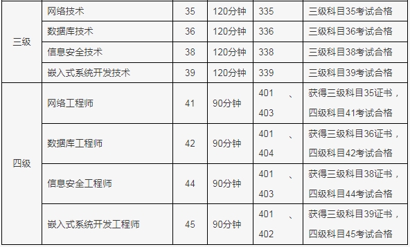 北京市2024年3月全国计算机等级考试报名时间(图4)