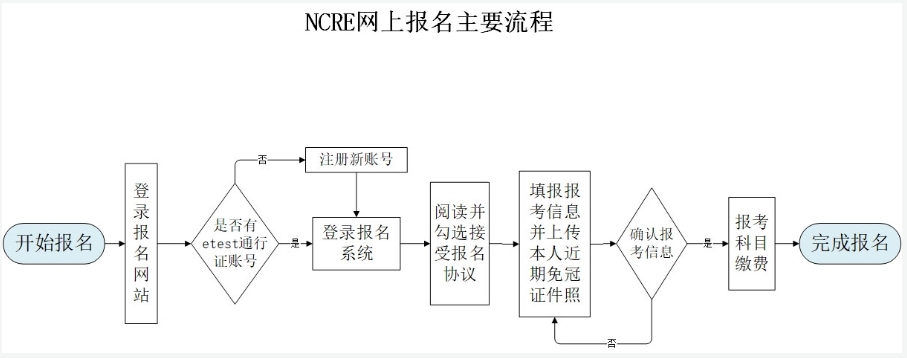 山西2024年3月全国计算机等级考试报名时间(图2)