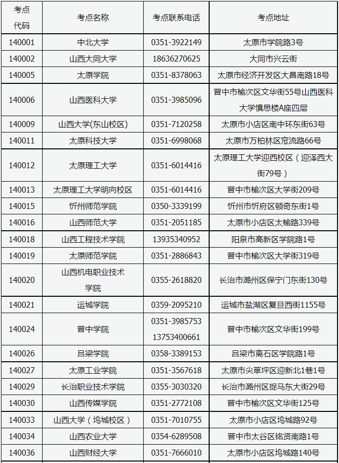 山西2024年3月全国计算机等级考试报名时间(图5)