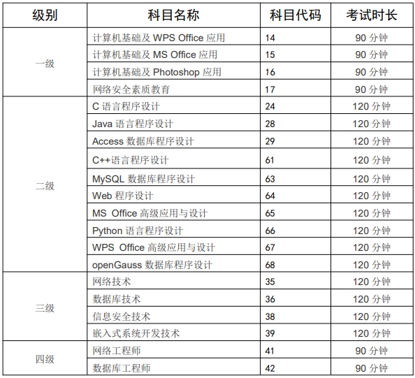 2024 年3 月西藏计算机等级考试（NCRE）报考公告(图2)