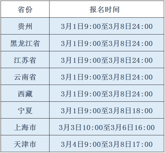 2024年3月6省市计算机等级考试报名入口已开通！