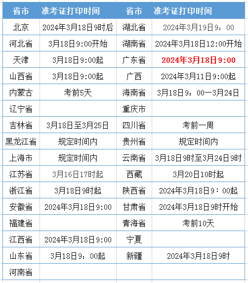 2024年3月计算机等级考试准考证开始打印(图2)