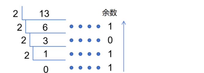 全国计算机一级选择题