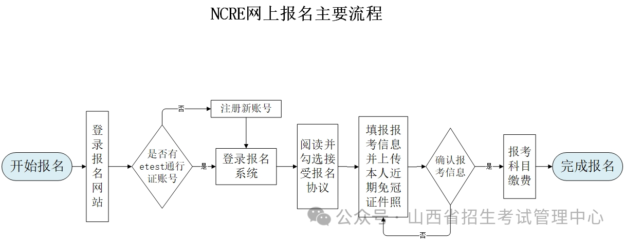 山西2024年下半年全国计算机等级考试报名公告