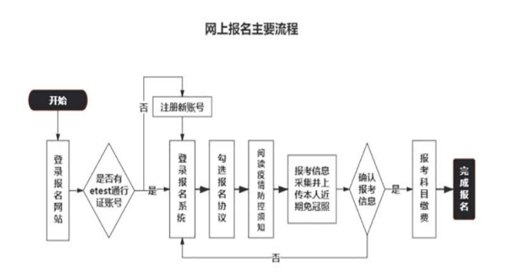吉林2024下半年全国计算机等级考试报考公告