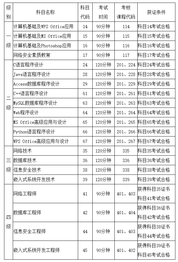 2024年9月福建省全国计算机等级考试（NCRE）报考公告