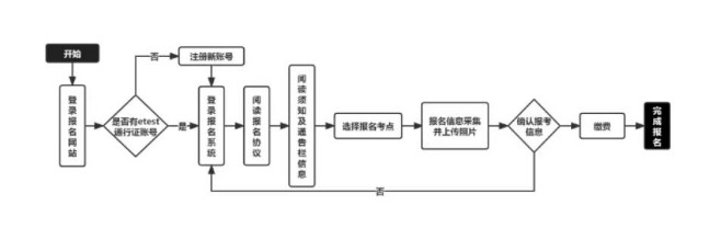 新疆2024年9月计算机等级考试报名安排