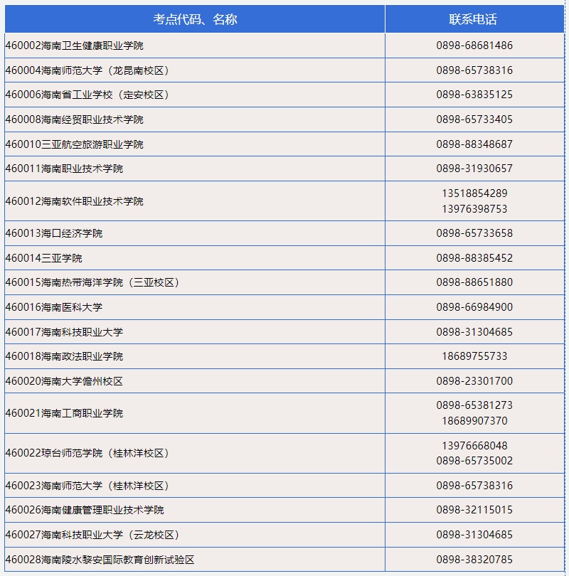 海南2025年3月计算机等级考试（NCRE）报名公告(图2)
