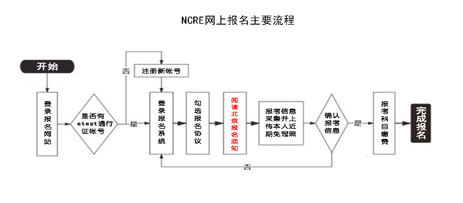 北京市2025年3月计算机等级考试报考公告