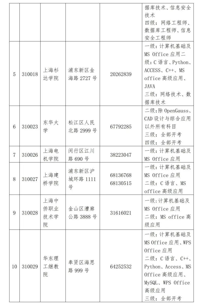 上海2025年9月（第76次）全国计算机等级考试网上报名将于9月1日开始(图3)